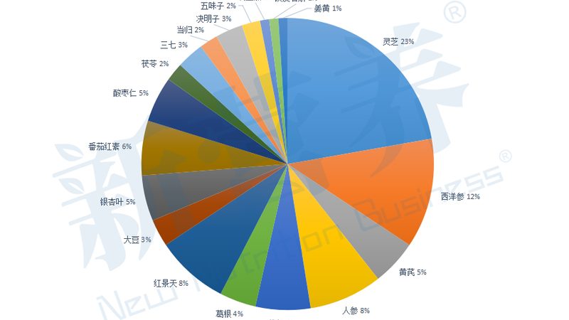 减肥益生菌与普通益生菌：揭秘两者间的关键差异