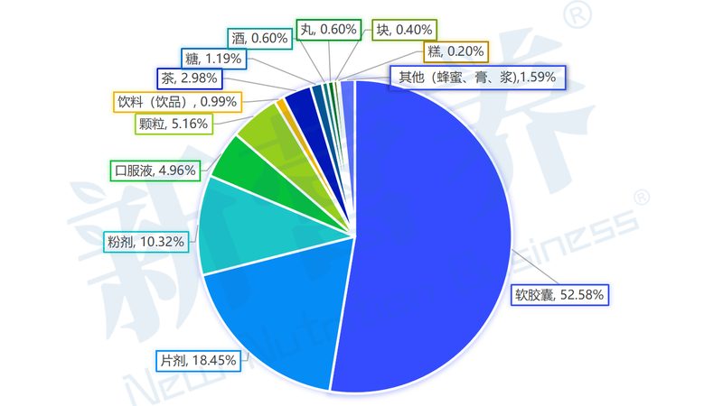 胶原蛋白肽，适合哪个年龄段的人食用？**