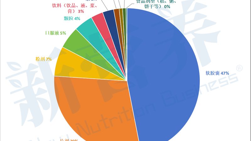 以下是一些老年人补钙钙片排名前十的品牌：