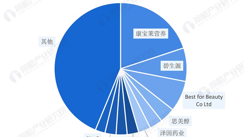 保健品代加工定制，揭秘流程中的关键步骤